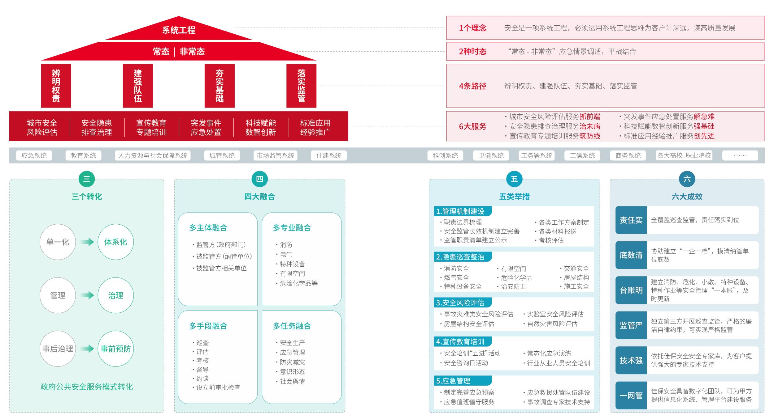 政府公共安全服务