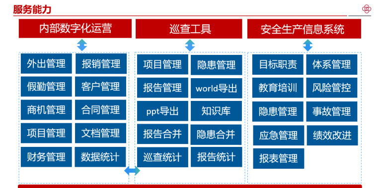 量化云平台年终汇报