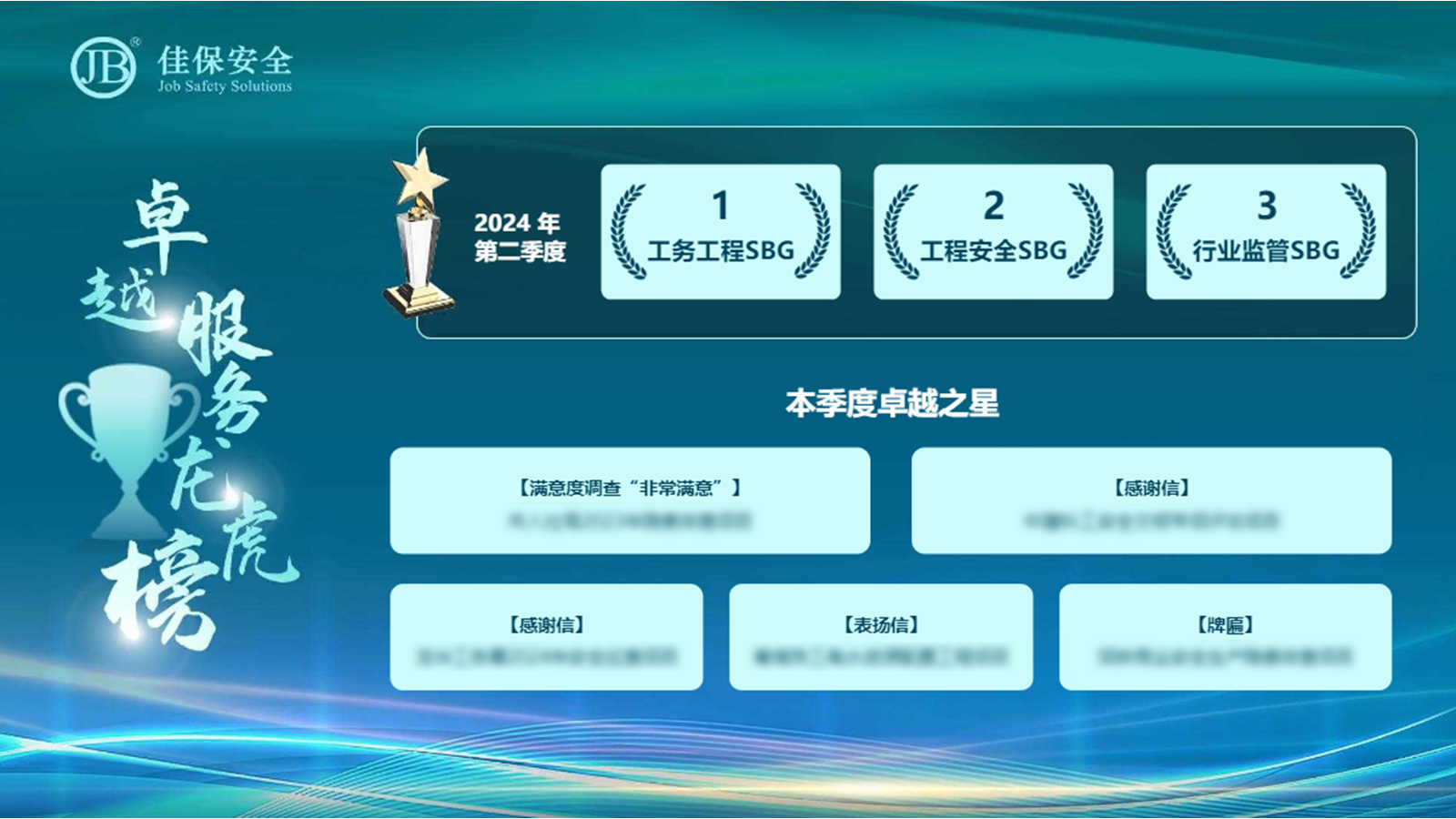 佳保安全2024年第二季度员工大会