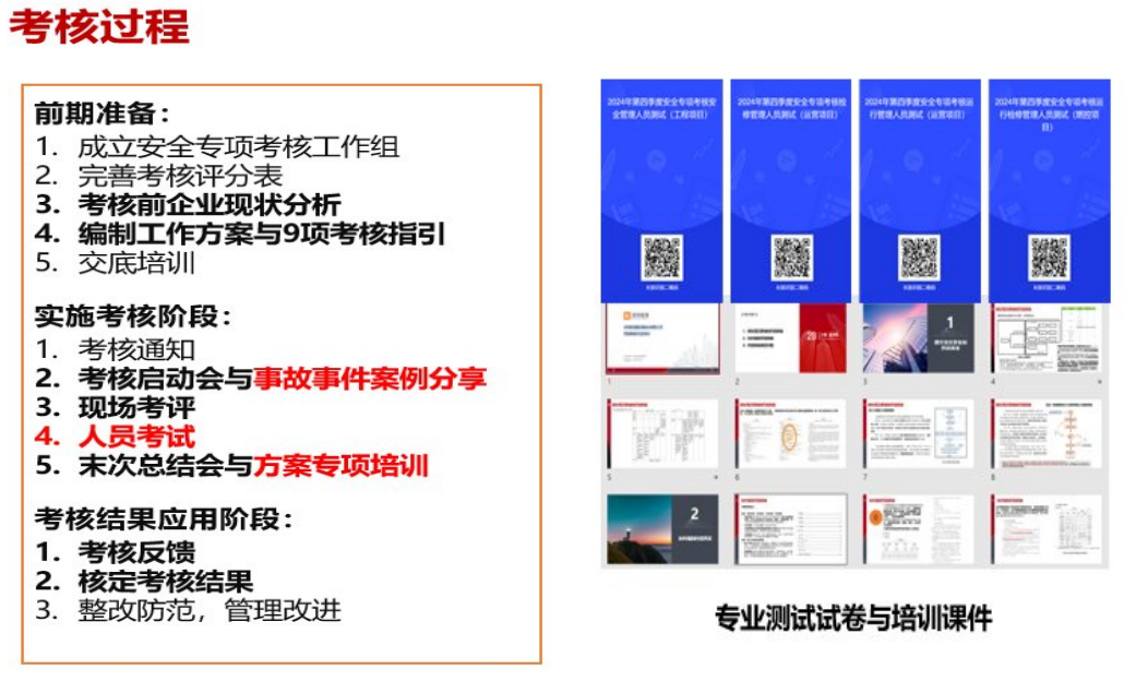 佳保安全圆满完成某集团企业年度安全考核工作